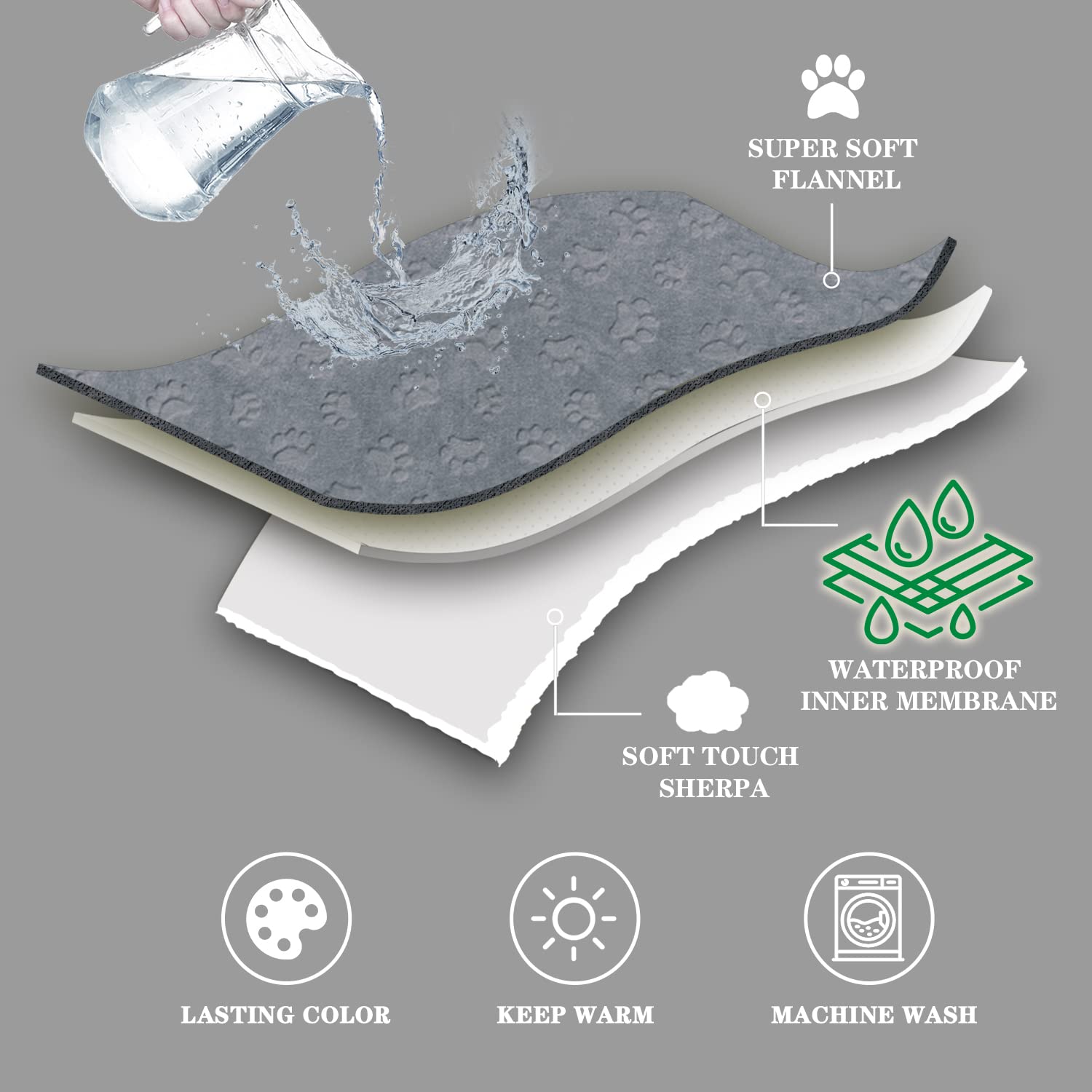 Foto 4 pulgar | Manta Impermeable Para Mascotas Qeils Para Perros Y Gatos De Tamaño Mediano - Venta Internacional.
