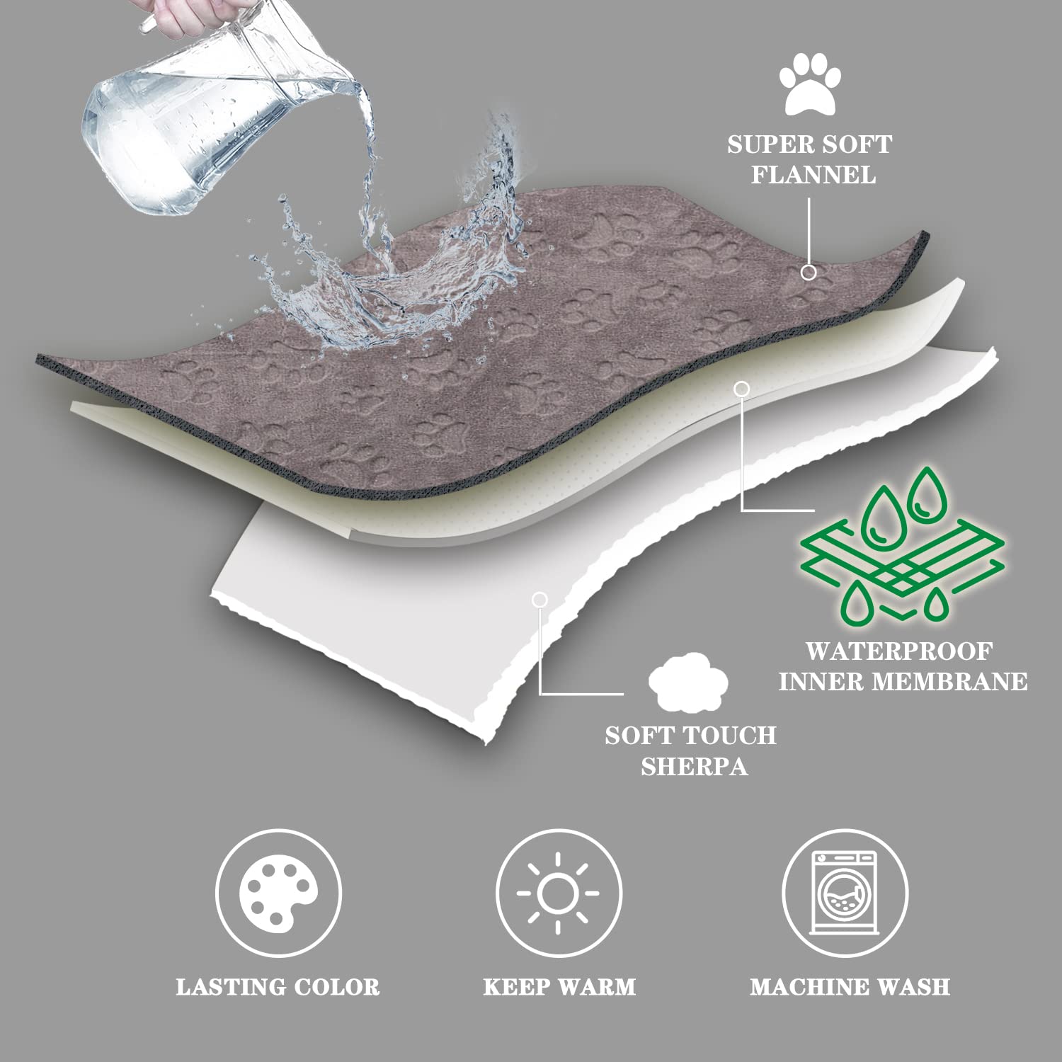 Foto 4 pulgar | Manta Impermeable Para Mascotas Qeils Para Perros Y Gatos De Tamaño Mediano - Venta Internacional.