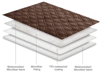 Foto 3 | Manta Impermeable Reversible Para Cama Para Perros Ameritex - Venta Internacional.