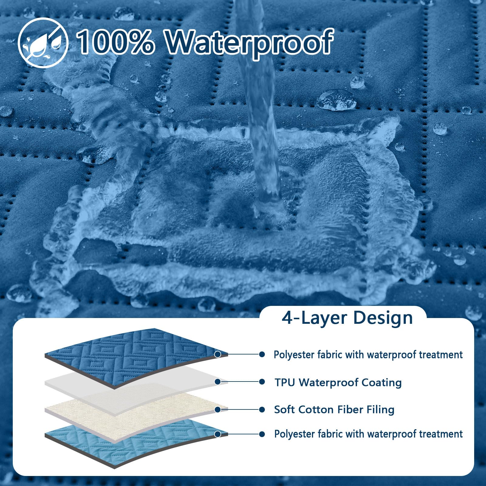 Foto 3 pulgar | Manta Impermeable Para Perros Hyha Para Cama, Sofá Y Muebles, Color Azul Marino - Venta Internacional.