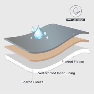 Foto 2 | Manta Impermeable Para Cama, Forro Polar Sherpa, Color Gris, 150 X 200 Cm - Venta Internacional.