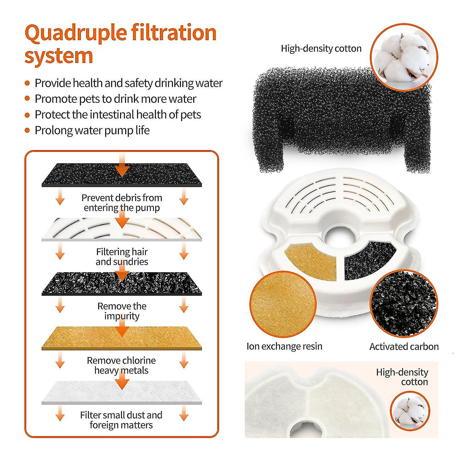 Foto 4 pulgar | Dispensador Automático De Alimentos Con Fuente De Agua Para Gatos Huoguo - Venta Internacional.
