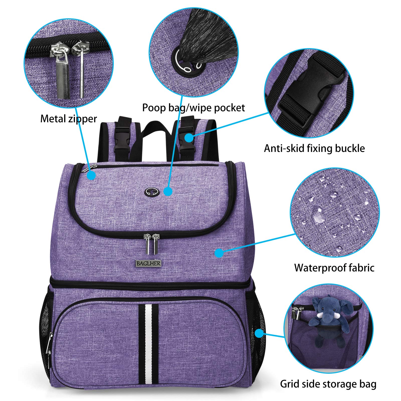 Foto 4 pulgar | Bolsa De Viaje Para Mascotas Baglher Mochila De Doble Capa Para Mascotas Pequeñas - Venta Internacional.