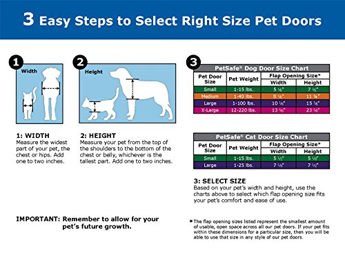 Foto 7 | Inserto Corredizo De Vidrio Para Puerta Para Mascotas Petsafe Para Gatos Y Perros - Venta Internacional.