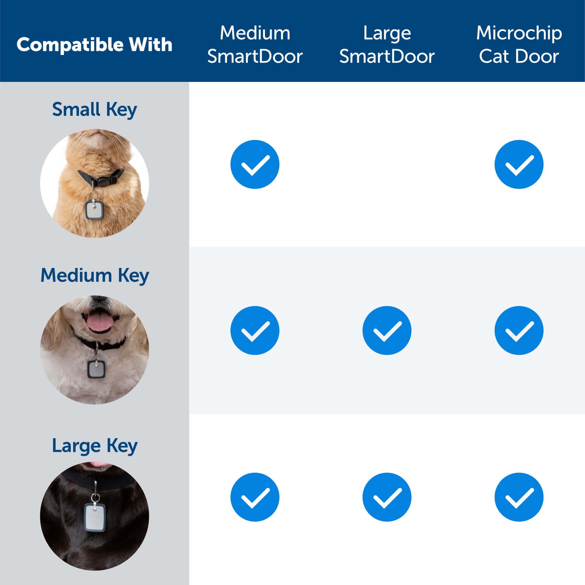 Foto 5 pulgar | Llave Smartdoor Connected Para Mascotas Para Perros Y Gatos - Venta Internacional.