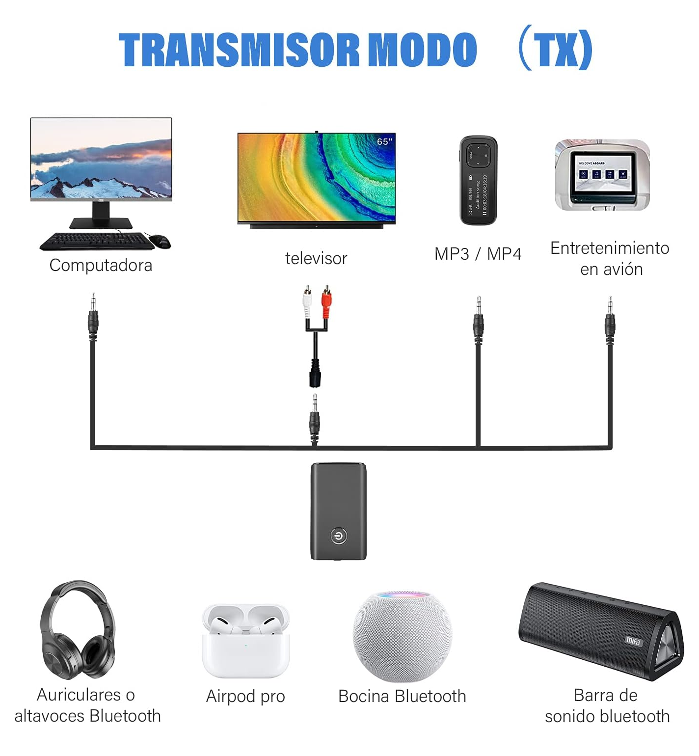 Foto 3 | Transmisor y Receptor de Audio Bluetooth 3.5 Mm 2 En 1 Belug color Negro