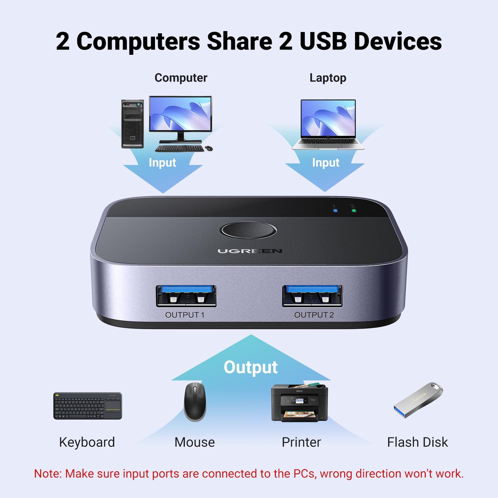 Foto 2 | Conmutador USB Ugreen USB 3.0 de 2 Entradas y 2 Salidas para 2 Ordenadores - Venta Internacional