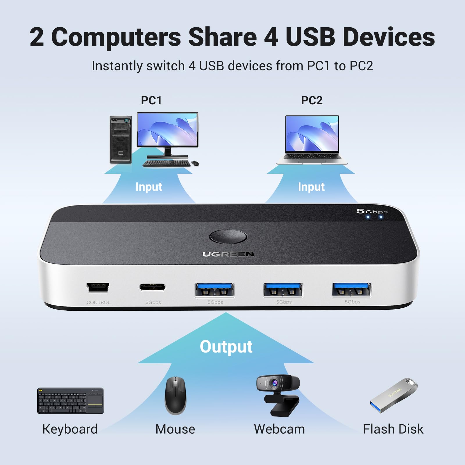 Foto 3 pulgar | Conmutador Usb Ugreen Usb 3.0 De 4 Puertos Para 2 Ordenadores Con Cables - Venta Internacional