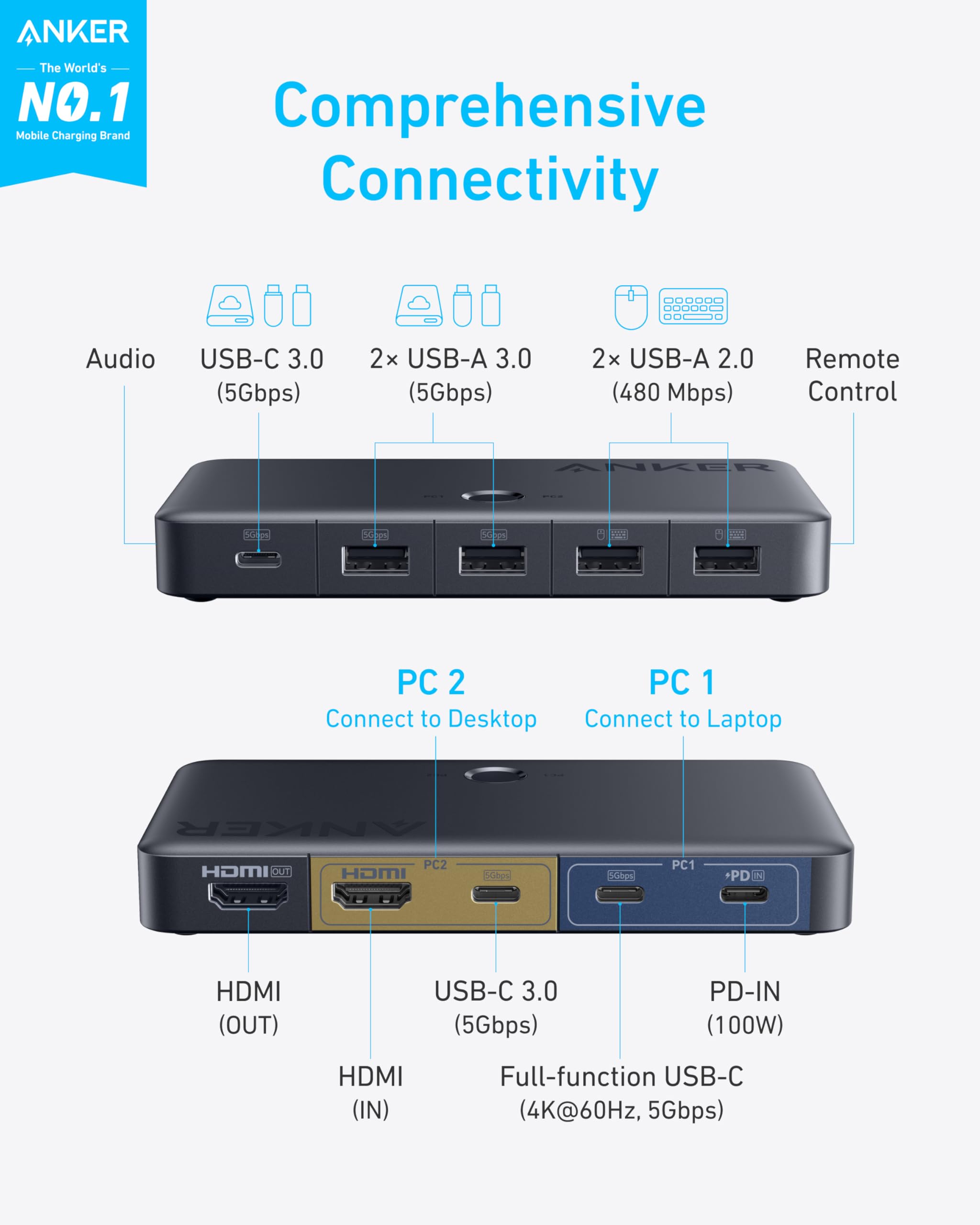 Foto 2 | Conmutador Kvm Anker Usb 3.0 Hdmi 5 Puertos 4k @60hz Con Cables - Venta Internacional.