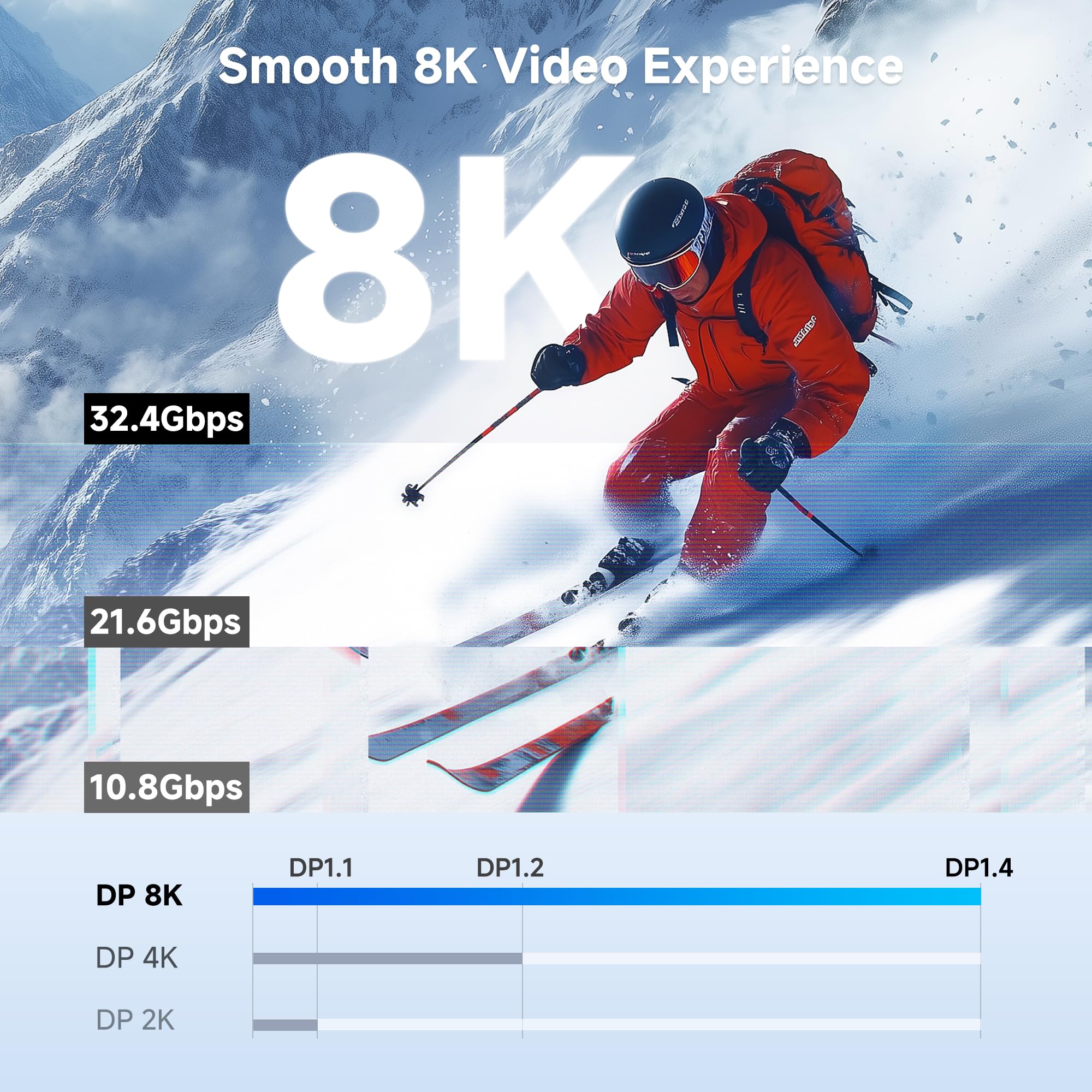Foto 4 pulgar | Cable Displayport Matters 1.4 32,4 Gbps 2 M 8k 60 Hz 4k 2 - Venta Internacional.