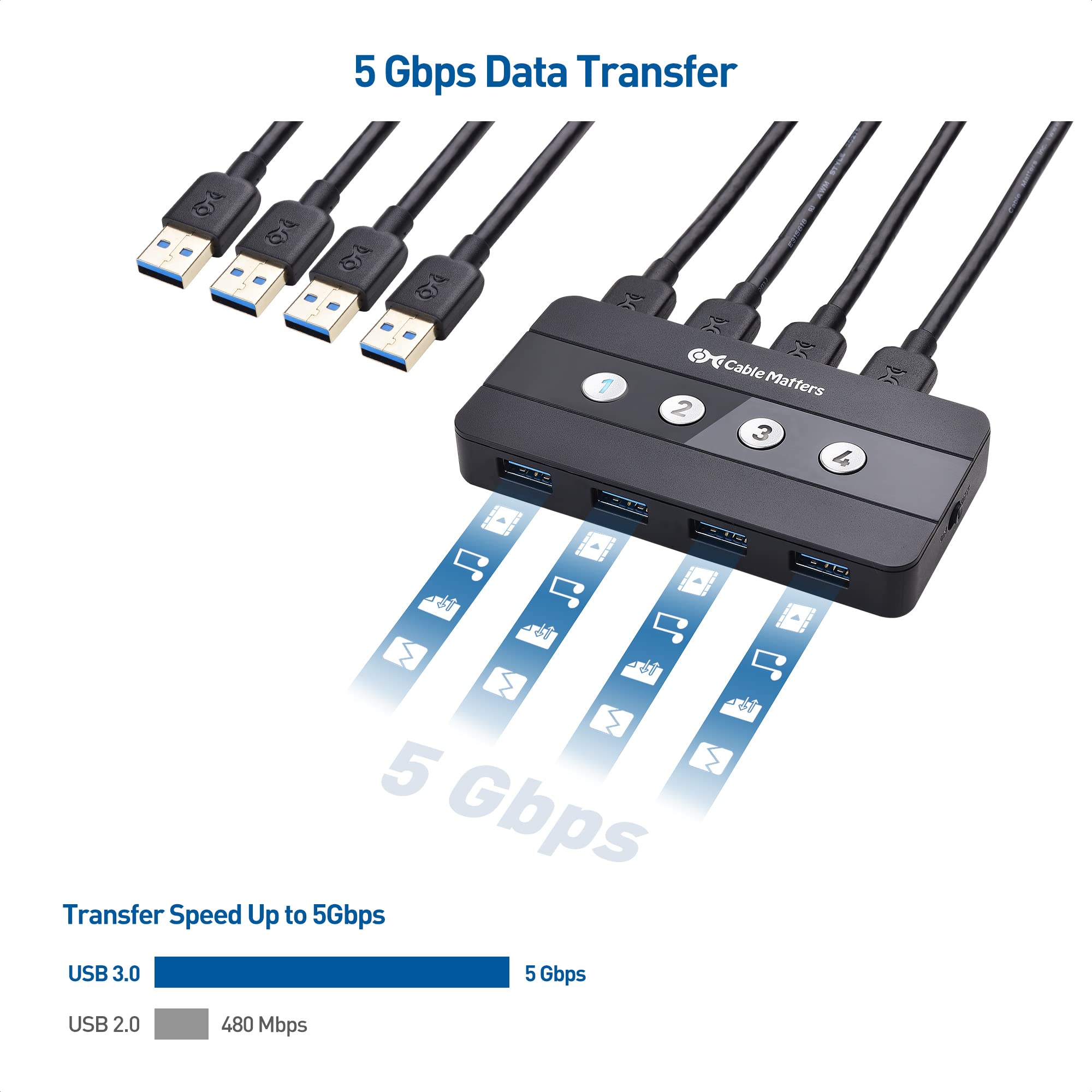 Foto 7 | Cable De Conmutación Usb 3.0 Matters 4 Puertos Usb Para Compartir 4 Ordenadores - Venta Internacional.