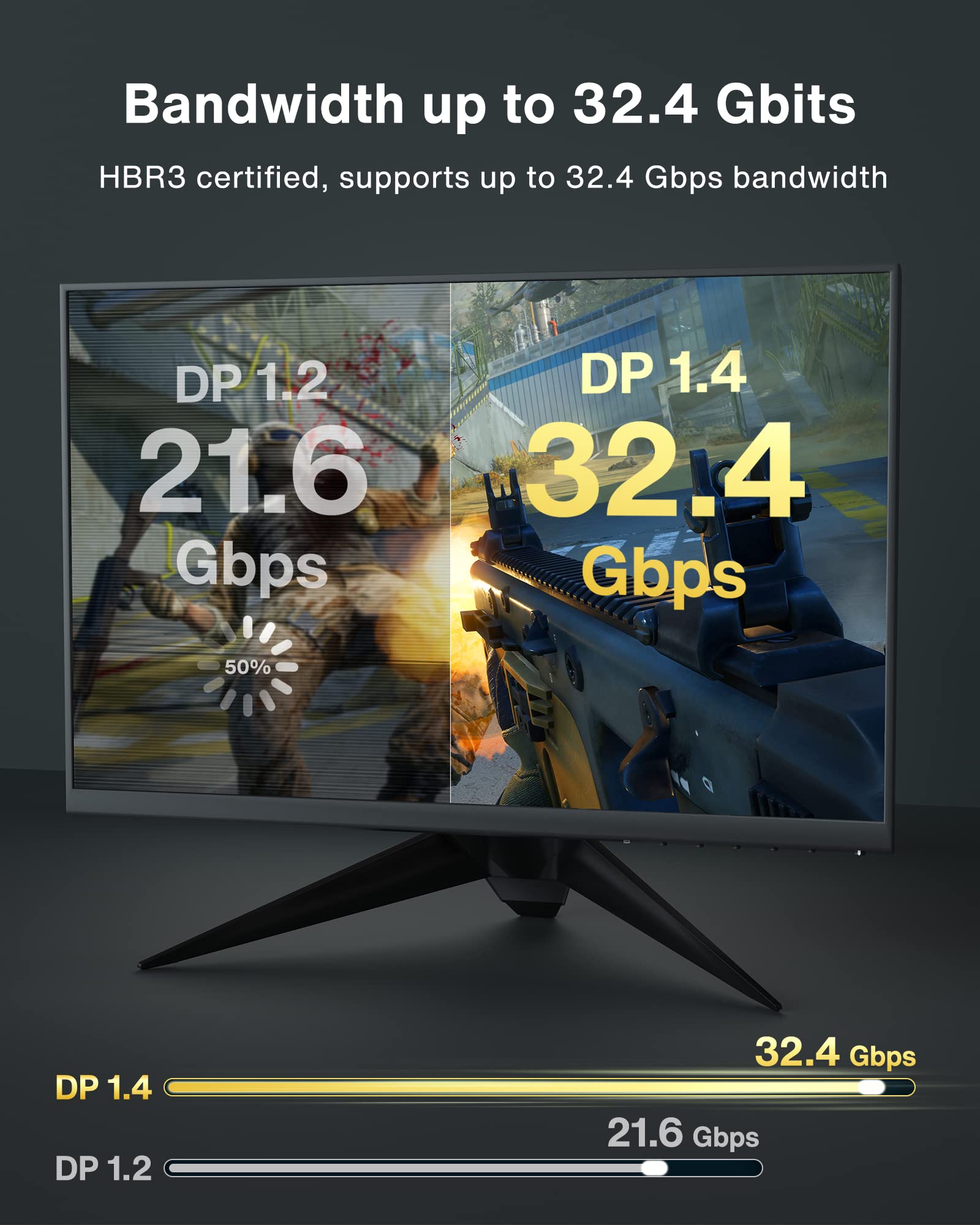 Foto 8 pulgar | Cable Displayport Ivanky 1.4 De 8 K, 3 M, Hbr3, 32,4 Gbps, Dp A Dp - Venta Internacional.