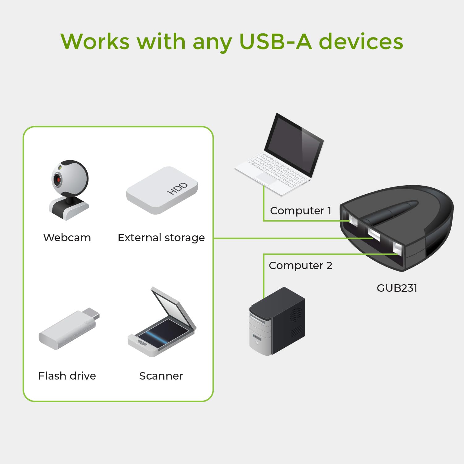 Foto 7 pulgar | Conmutador Usb 2.0 Iogear Gub231 De 2 Puertos Con Control Automático/manual - Venta Internacional.