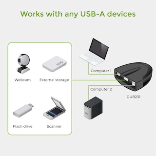 Foto 6 | Conmutador Usb 2.0 Iogear Gub231 De 2 Puertos Con Control Automático/manual - Venta Internacional.