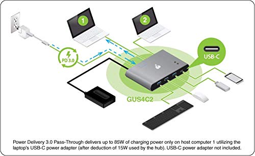 Foto 6 pulgar | Conmutador Usb-c De 2 Puertos Iogear Gus4c2 Para Transferencia De Archivos Pc Mac - Venta Internacional.