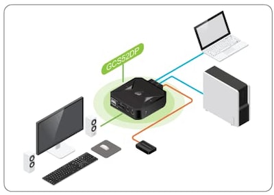 Foto 4 | Conmutador Kvm Iogear Usb Displayport 4k De 30 Hz Con Hub Usb De 2 Puertos - Venta Internacional.