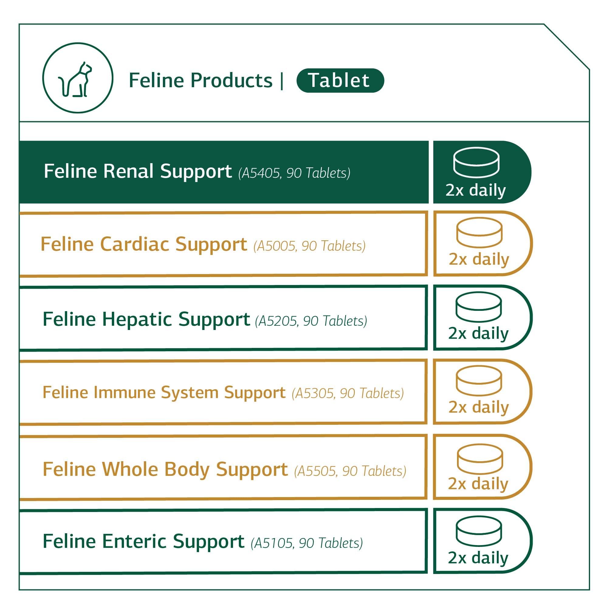 Foto 5 pulgar | Suplemento Para Gatos Standard Process Feline Renal Support 90 Comprimidos - Venta Internacional.