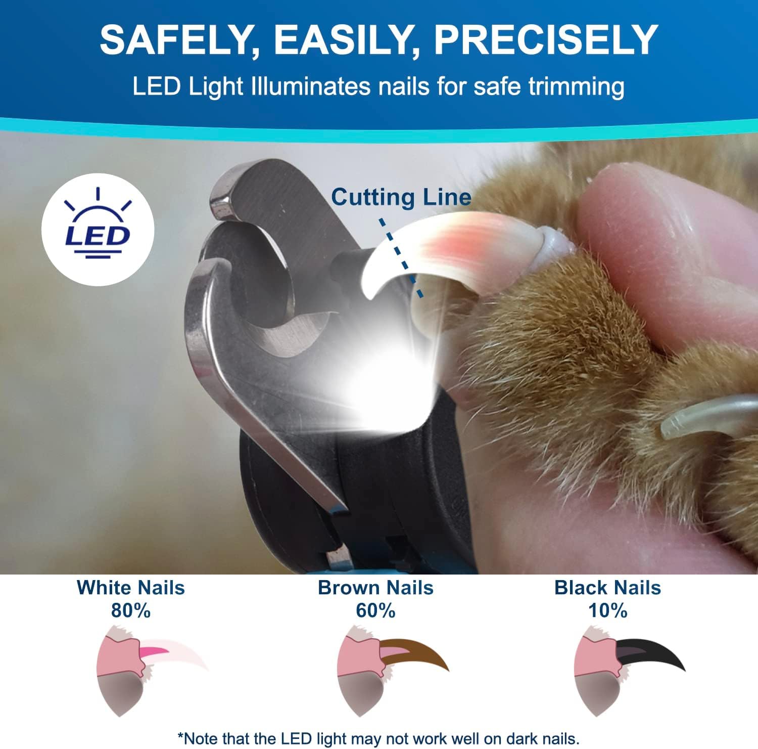Foto 4 pulgar | Cortauñas Led Para Perros Itoleeve Con Luz Para Uñas De Perros Y Gatos - Venta Internacional.