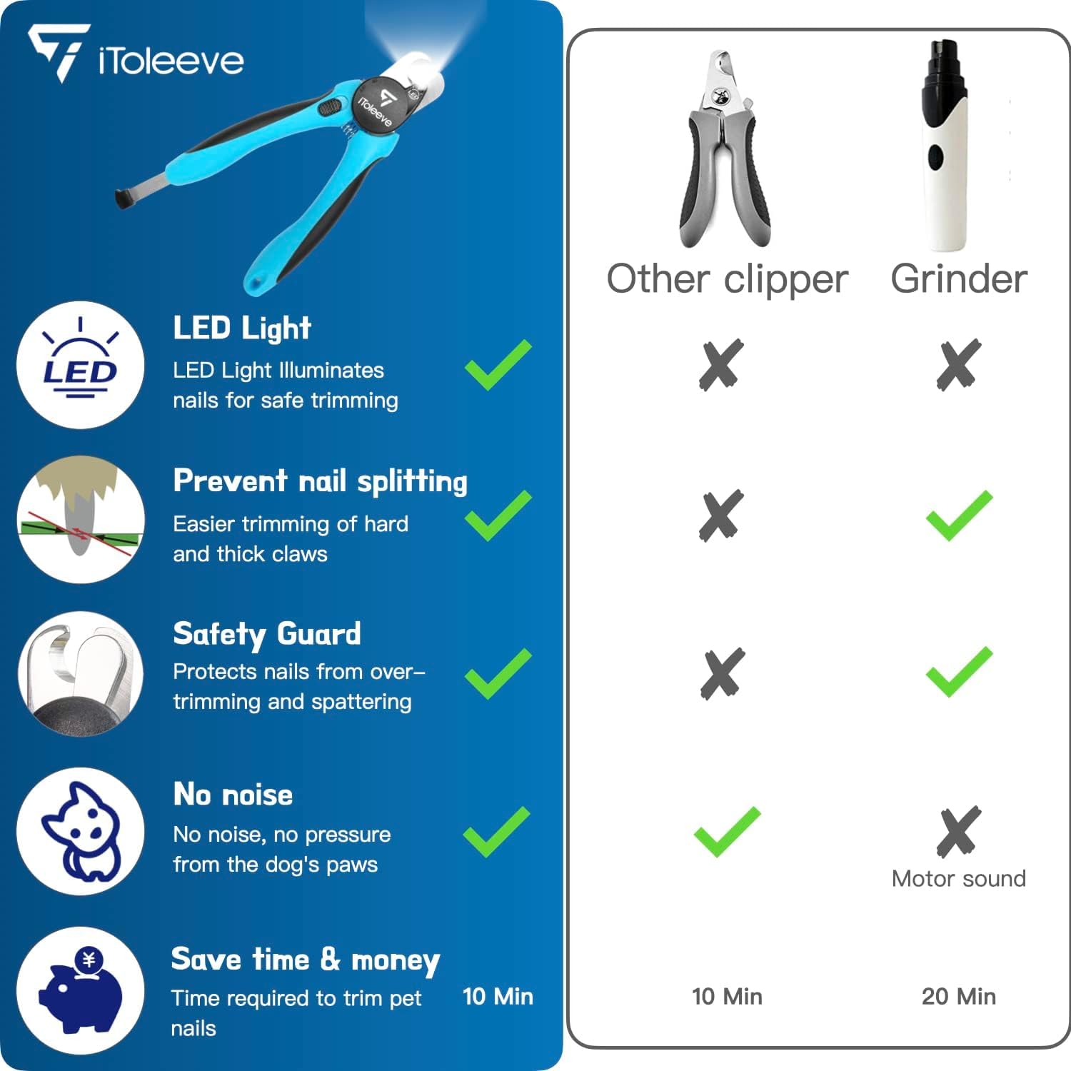 Foto 7 pulgar | Cortauñas Led Para Perros Itoleeve Con Luz Para Uñas De Perros Y Gatos - Venta Internacional.