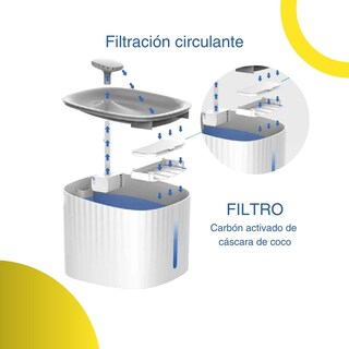 Foto 3 | Bebedero Tipo Fuente Capacidad 2.5l Poli Pets para Mascota