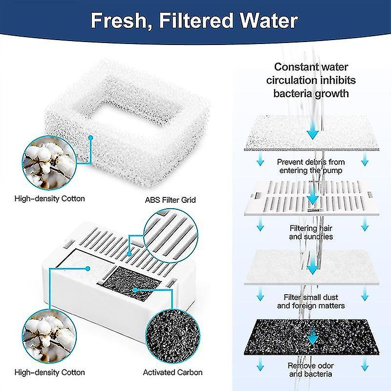 Foto 4 pulgar | Filtro De Carbón Activado De Repuesto Para Bebedero Para Gatos - Venta Internacional.