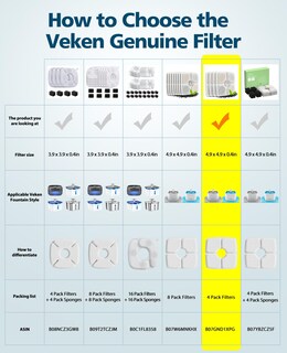 Foto 2 | Filtros De Repuesto Veken Fuente Automática Para Mascotas 2 5 L Paquete De 4 - Venta Internacional.