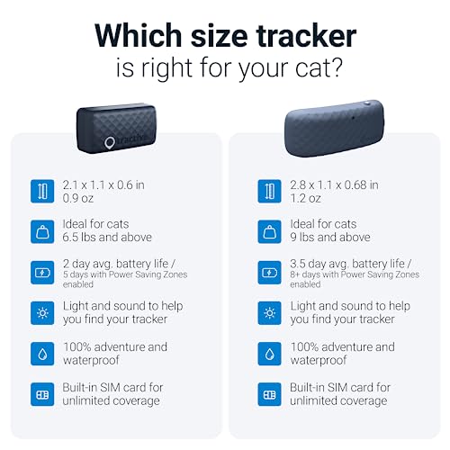Foto 6 | Gps Cat Tracker Tractive Mini A Prueba De Agua Con Monitor De Actividad - Venta Internacional.