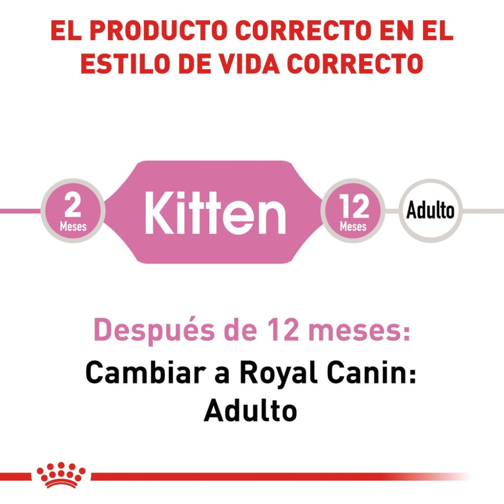 Foto 4 pulgar | Alimento en Croqueta para Gatito Cachorro Royal Canin 1.37 kg