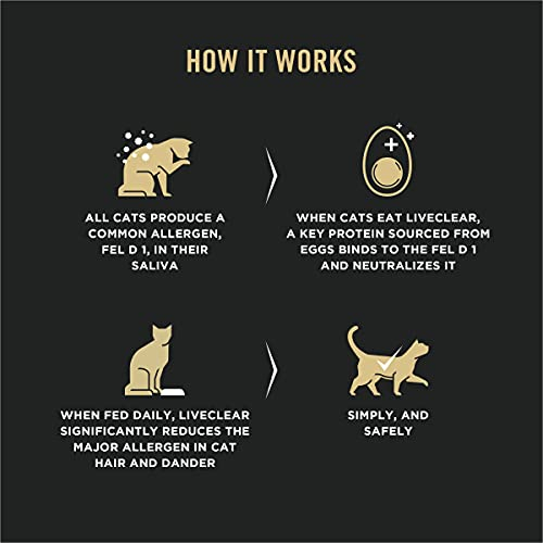 Foto 4 pulgar | Alimento Seco Para Gatos Purina Pro Plan Liveclear Para Gatitos De 5,67 Kg - Venta Internacional.