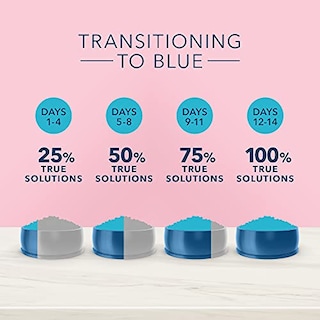 Foto 7 | Alimento Para Gatos Blue Buffalo True Solutions Blissful Belly 1,6 Kg - Venta Internacional.