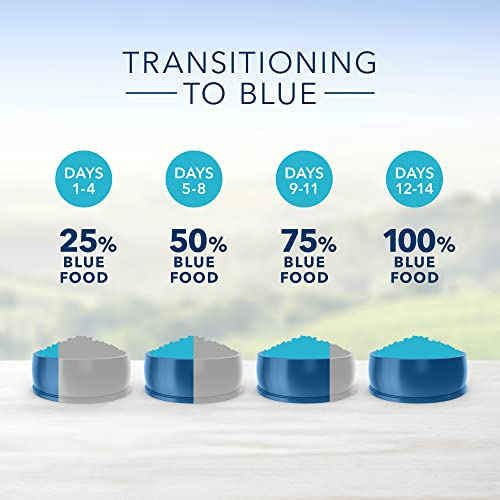 Foto 7 | Bolsa Cat Food Blue Buffalo Indoor Hairball Control De 3,18 Kg - Venta Internacional.