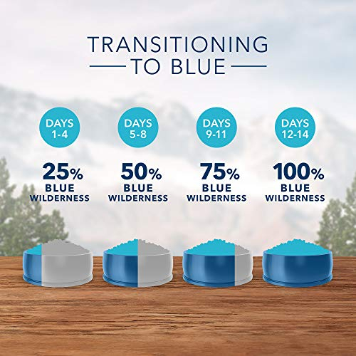 Foto 7 pulgar | Comida Para Gatos Blue Buffalo Wilderness Con Alto Contenido De Proteínas, Pollo De 5 Kg - Venta Internacional.