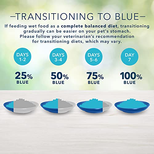 Foto 7 | Comida Húmeda Para Gatos Blue Buffalo Freedom, Pollo De Interior Para Adultos, 90 G - Venta Internacional.