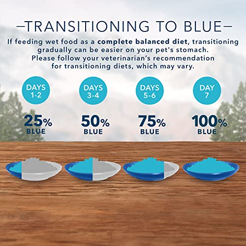 Foto 7 | Comida Para Gatos Blue Buffalo Wilderness Rocky Mountain Receta 24x15 - Venta Internacional.
