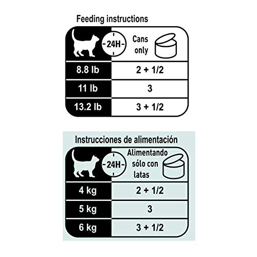 Foto 7 pulgar | Comida Enlatada Para Gatos Royal Canin Feline Health Adult 90 Ml - Venta Internacional.