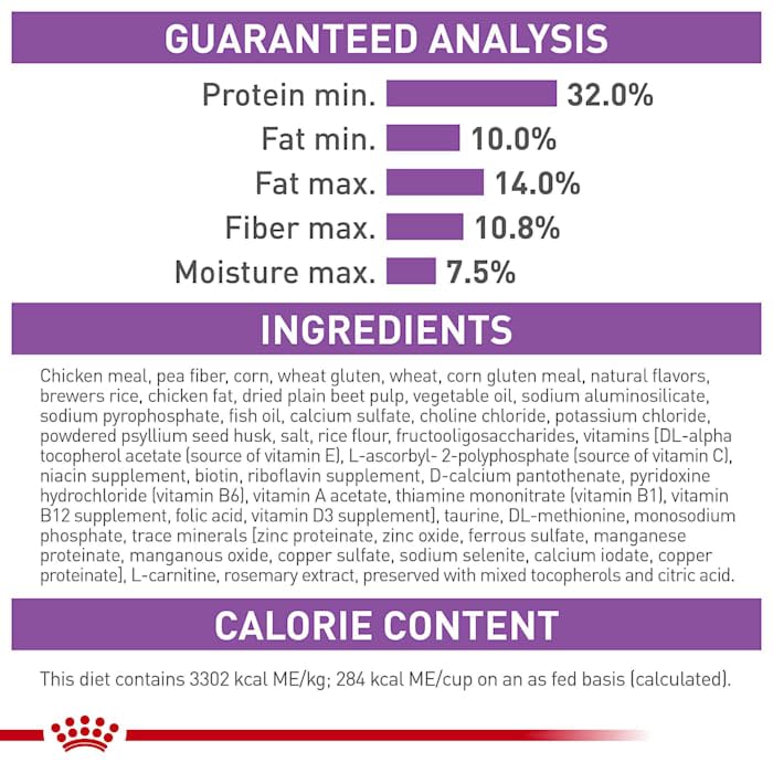 Foto 4 pulgar | Alimento Seco Para Gatos Royal Canin Feline Care Appetite Control, 6,35 Kg - Venta Internacional.