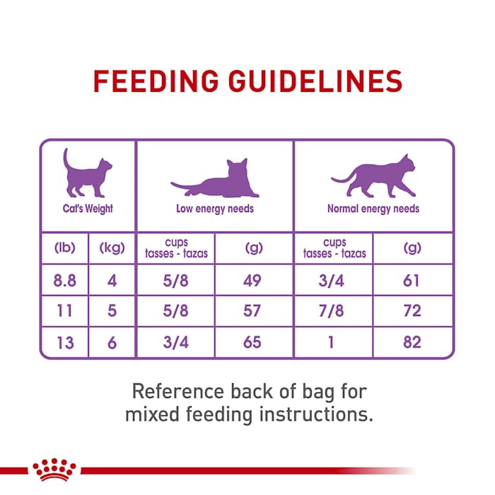Foto 5 pulgar | Alimento Seco Para Gatos Royal Canin Feline Care Appetite Control, 6,35 Kg - Venta Internacional.