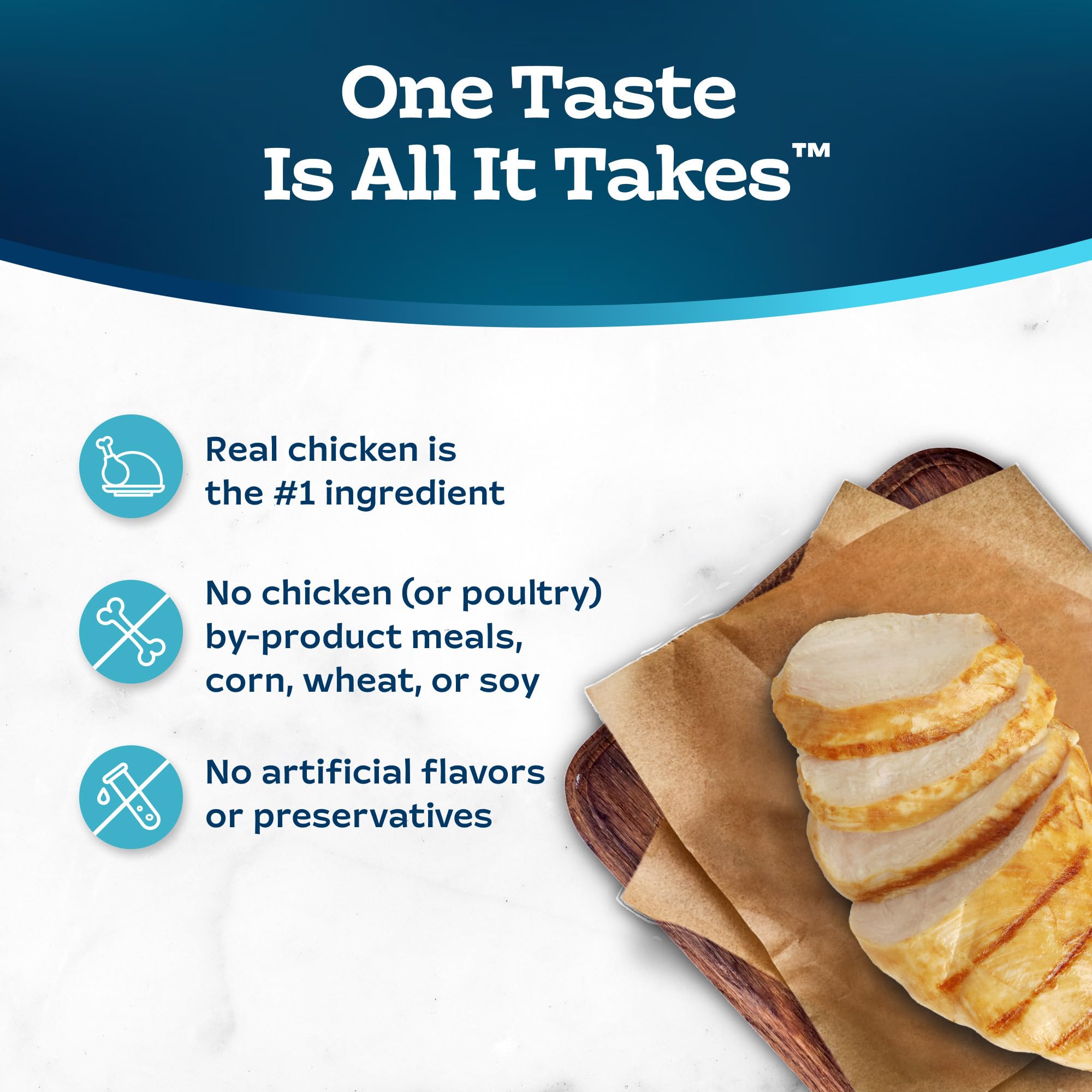 Foto 7 | Alimento Seco Para Gatos Blue Buffalo Tastefuls Kitten Chicken 1,36 Kg - Venta Internacional.