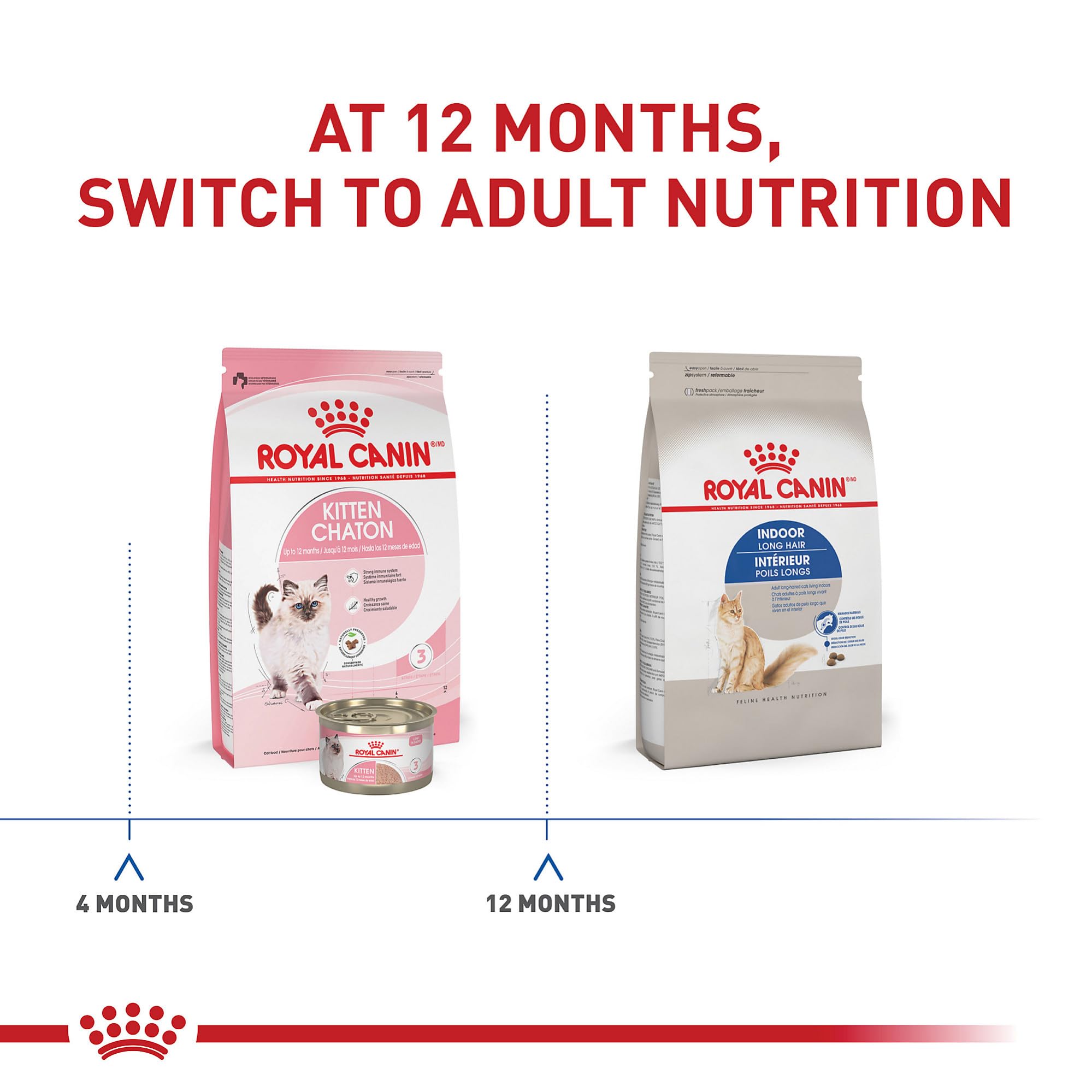 Foto 6 pulgar | Alimento Para Gatos Royal Canin, Pelo Largo, Para Uso Interior, Adulto, 2,7 Kg - Venta Internacional.