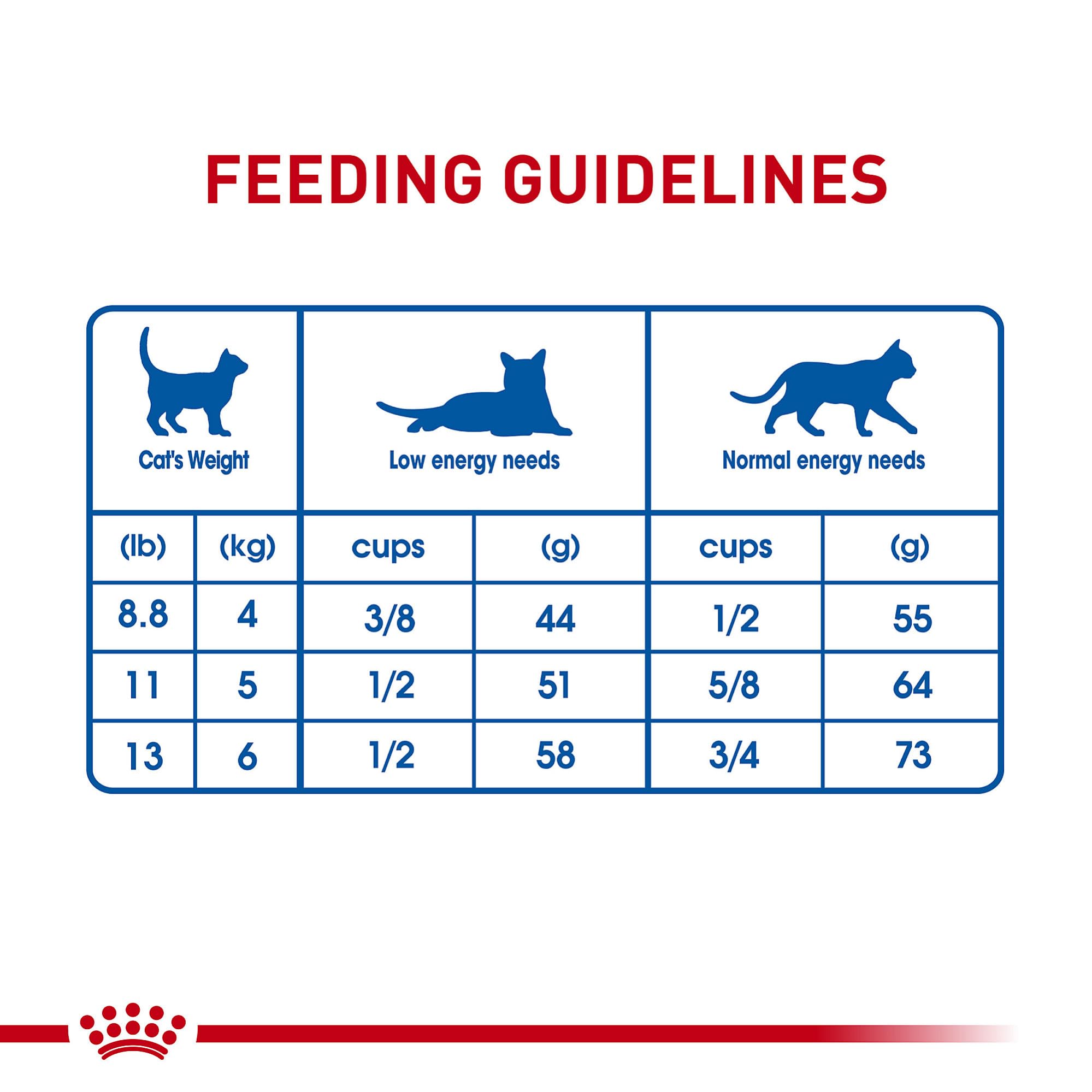 Foto 8 pulgar | Alimento Para Gatos Royal Canin, Pelo Largo, Para Uso Interior, Adulto, 2,7 Kg - Venta Internacional.