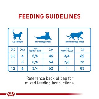 Foto 4 | Comida Para Gatos Royal Canin Feline Care Nutrition Weight Care 1,36 Kg - Venta Internacional.