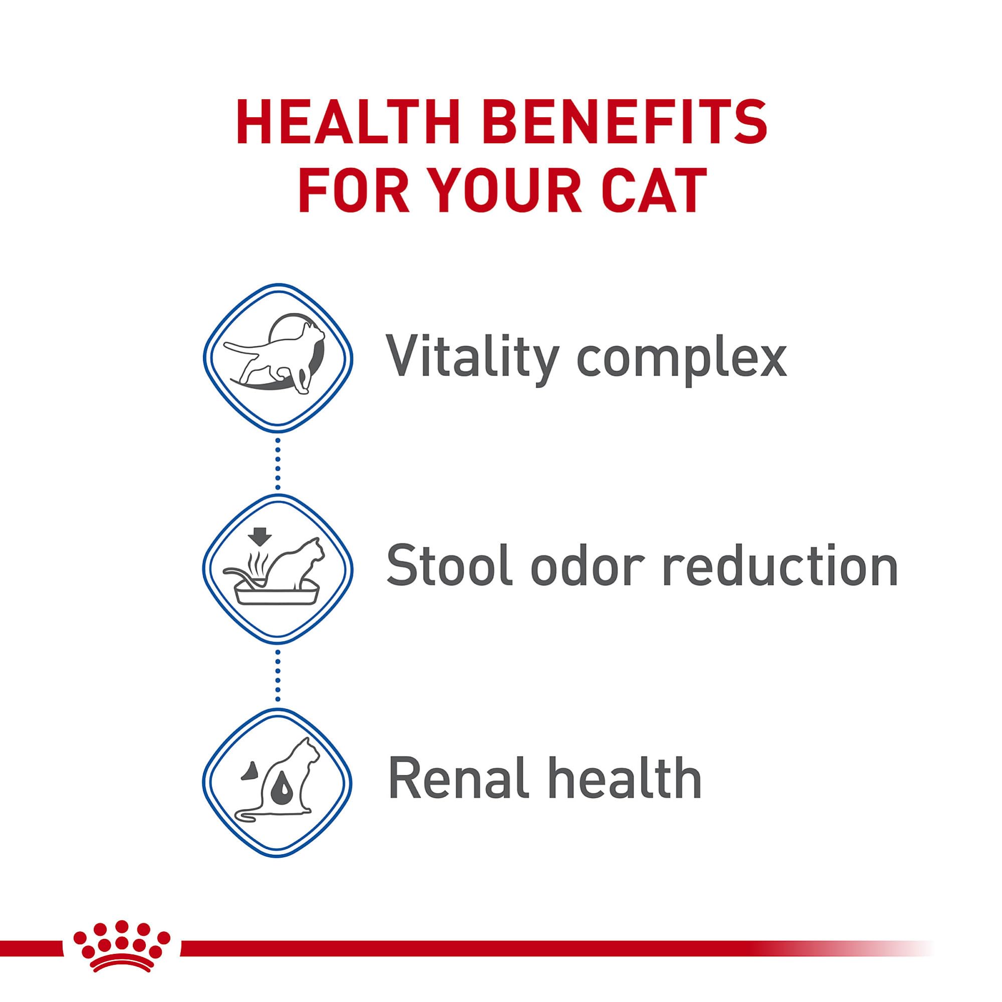 Foto 4 pulgar | Alimento Para Gatos Royal Canin Indoor 7+ Adulto, 1,13 Kg - Venta Internacional.