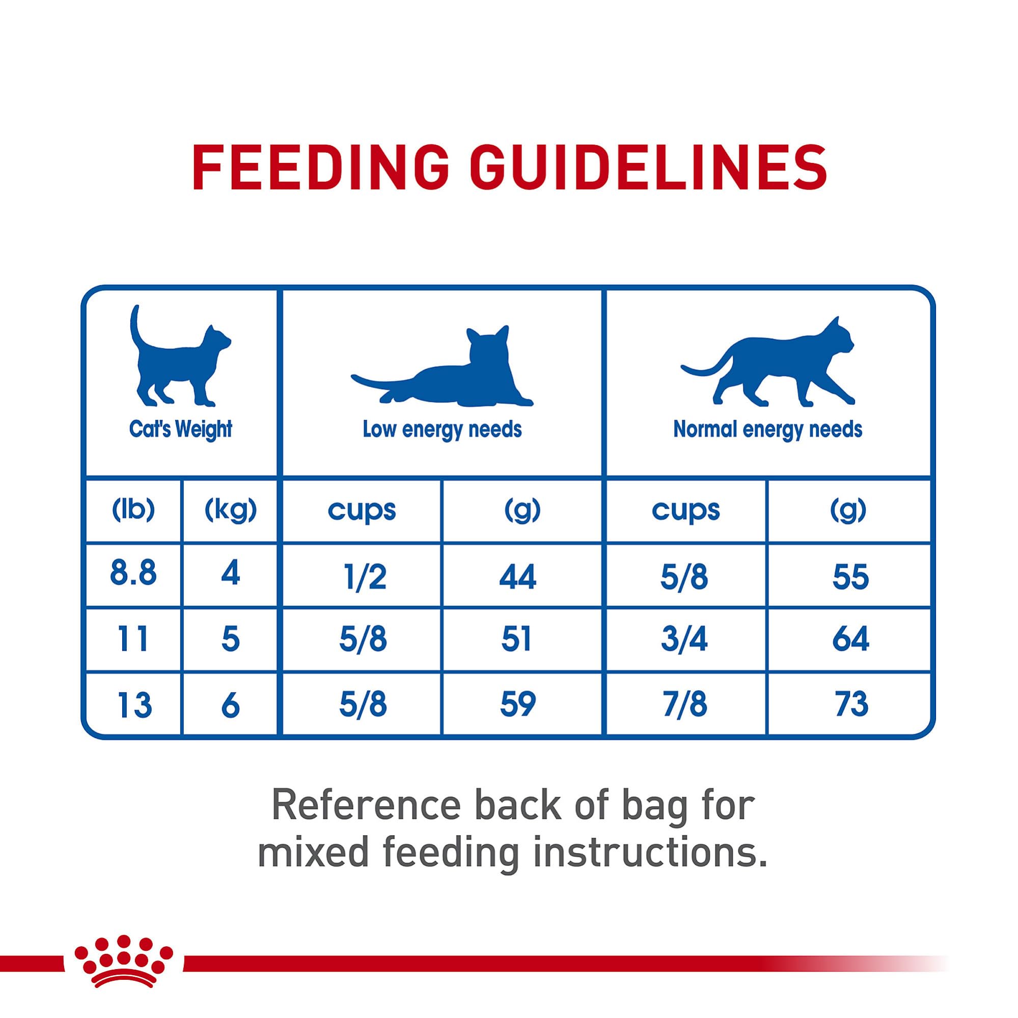 Foto 6 pulgar | Alimento Para Gatos Royal Canin Indoor 7+ Adulto, 1,13 Kg - Venta Internacional.