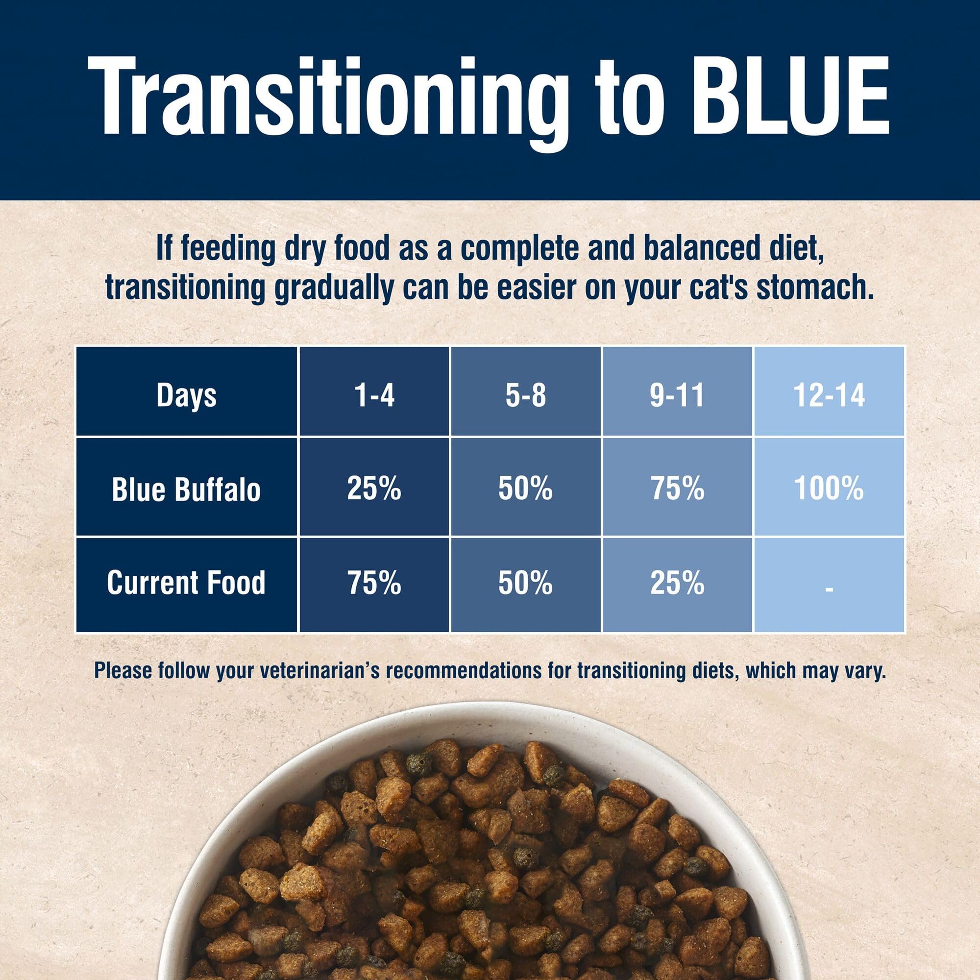 Foto 8 pulgar | Alimento Seco Para Gatos Blue Buffalo True Solutions Hairball Control 1,6 Kg - Venta Internacional.