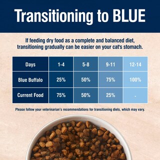 Foto 7 | Alimento Seco Para Gatos Blue Buffalo True Solutions Hairball Control 1,6 Kg - Venta Internacional.