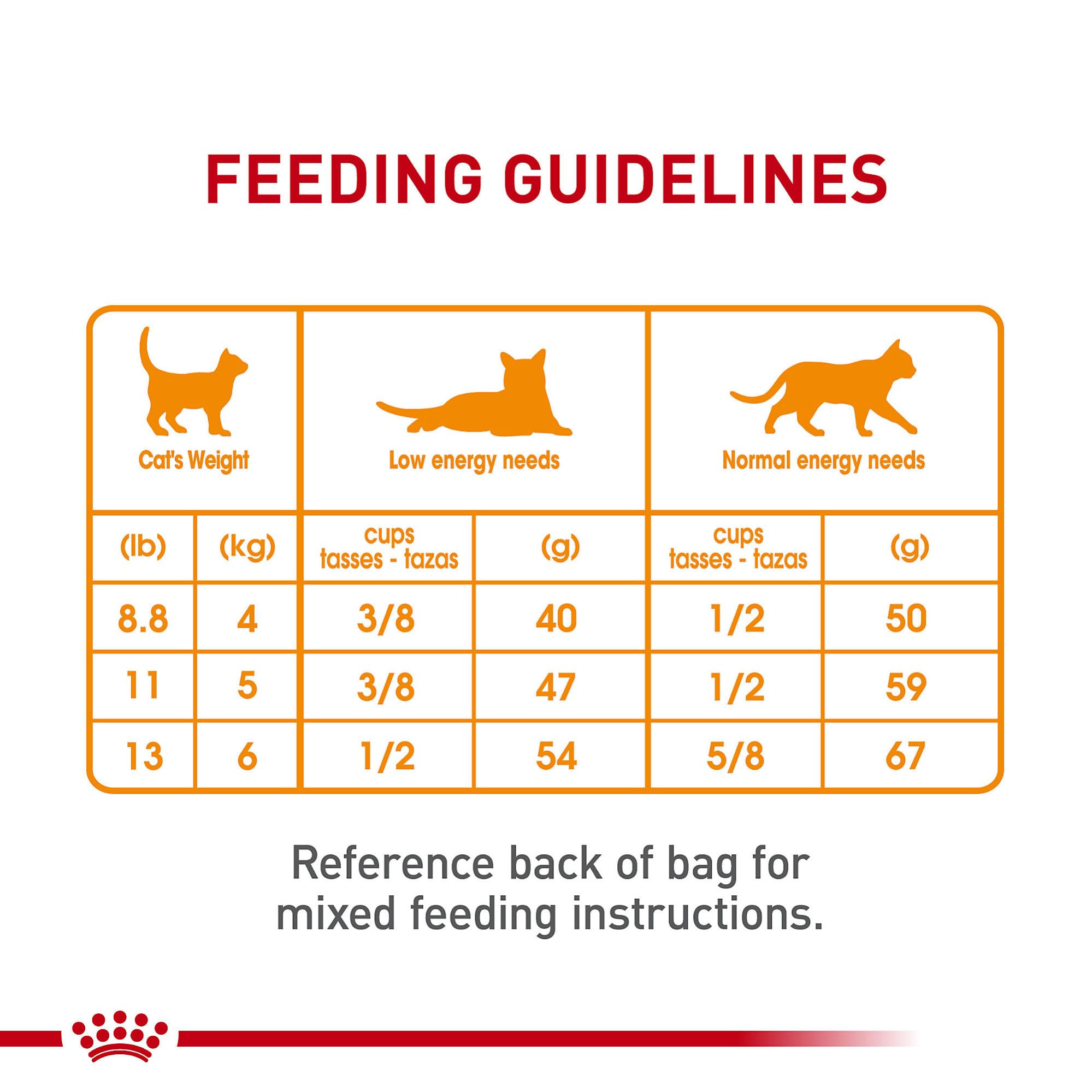 Foto 8 pulgar | Comida Para Gatos Royal Canin Hair & Skin Care, 1,36 Kg, Para Piel Sensible - Venta Internacional.