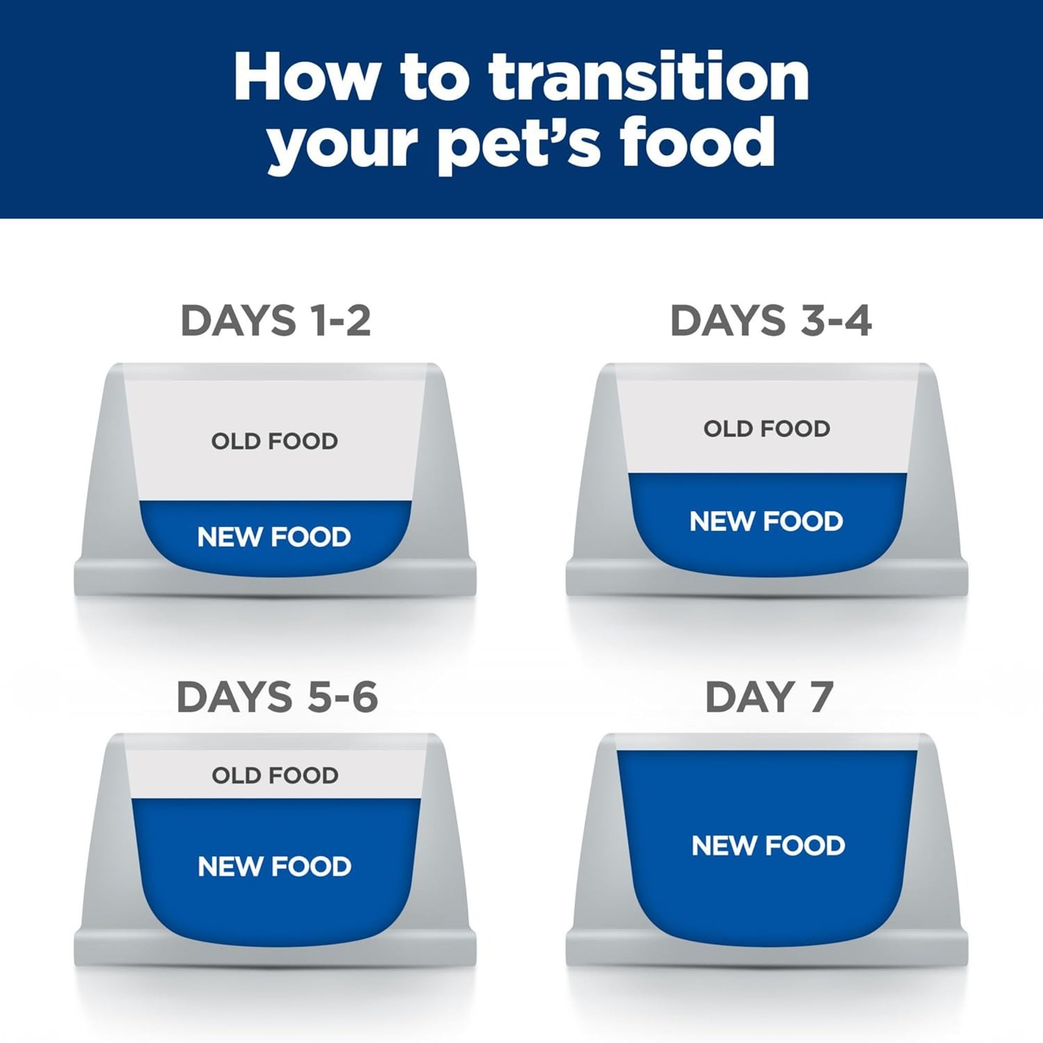 Foto 7 | Hill's W/d Canine Multi Benefit Glucose Management Alimento Seco De 7.9kg