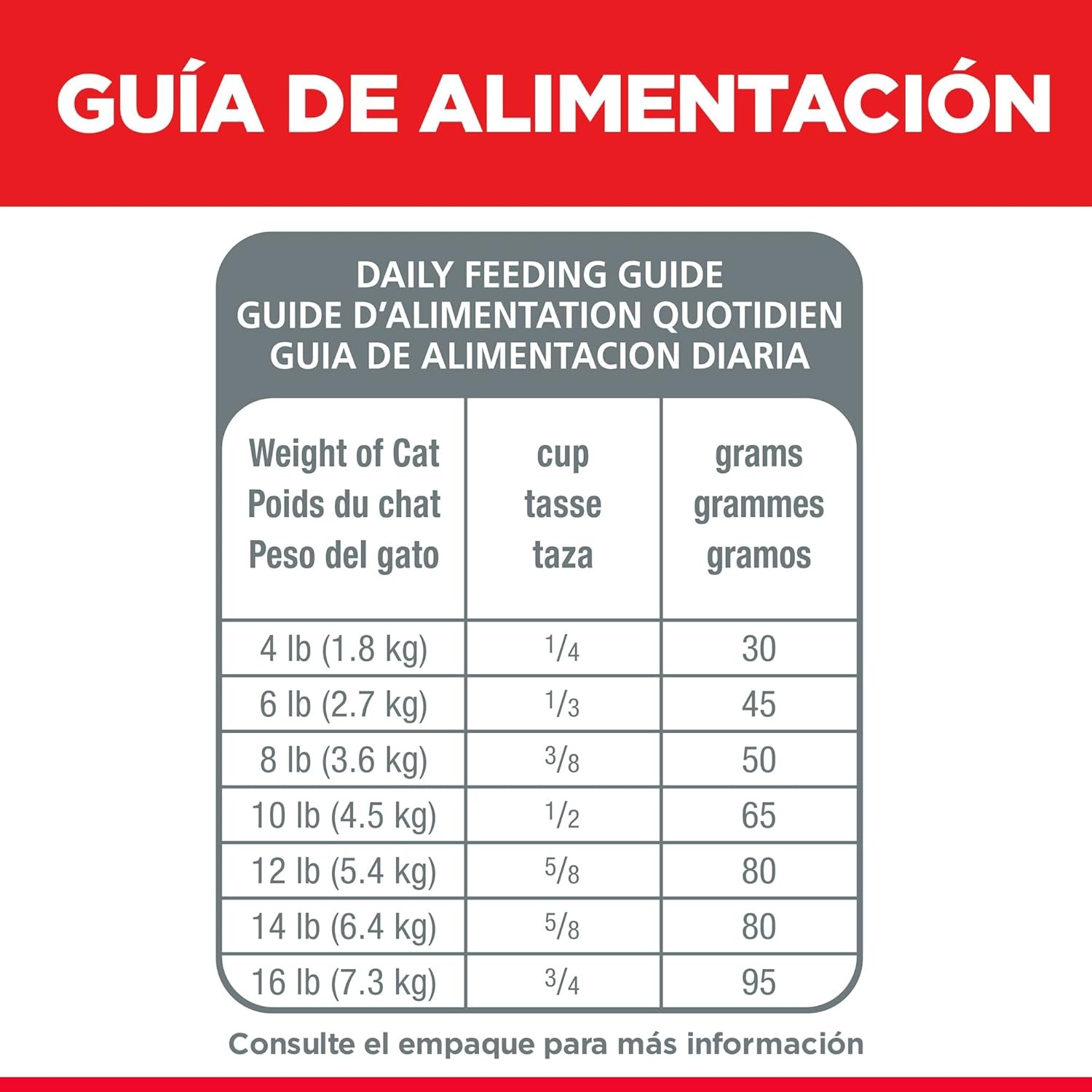 Foto 8 pulgar | Hill's Perfect Digestion Alimento Para Perro Adulto 5.4 Kg