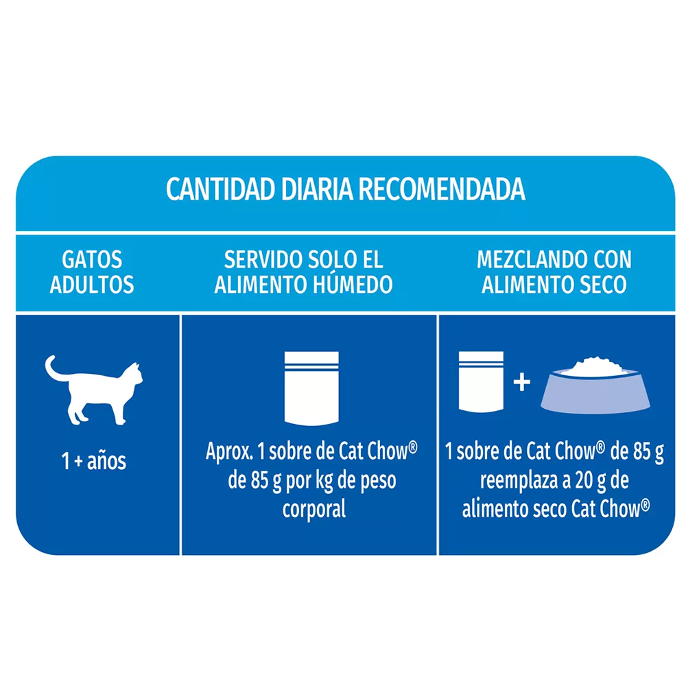 Foto 5 pulgar | Alimento Húmedo Para Gato Cat Chow Adulto 85gr 24pz