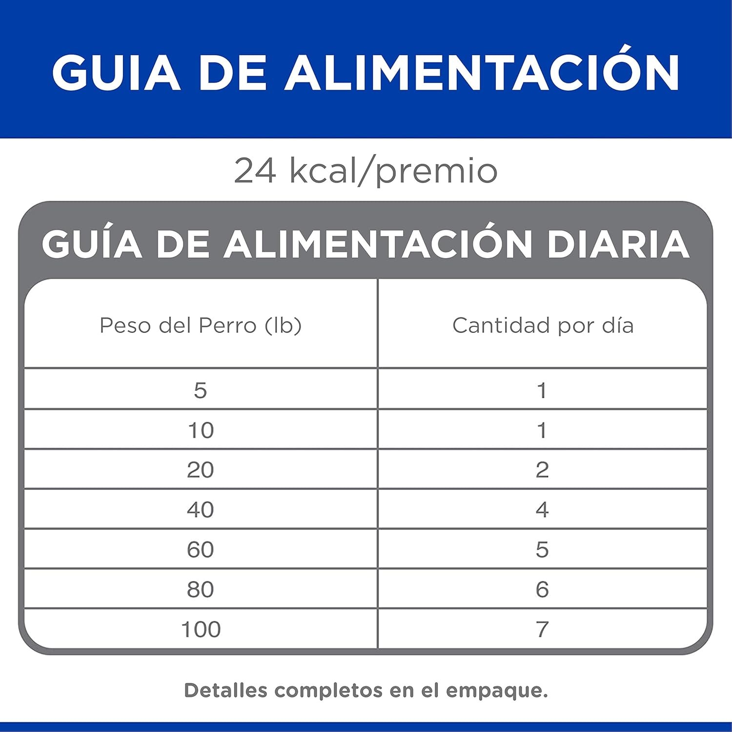 Foto 7 pulgar | Hill's Natural Fruity Premios Para Perro Con Arandanos 226gr 12pz
